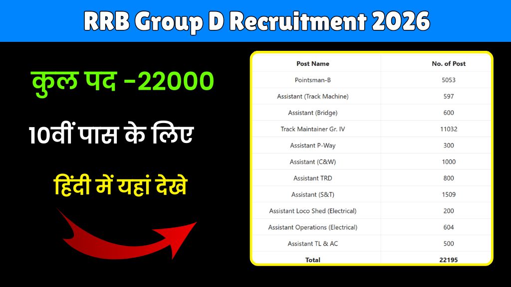 RRB Group D Recruitment