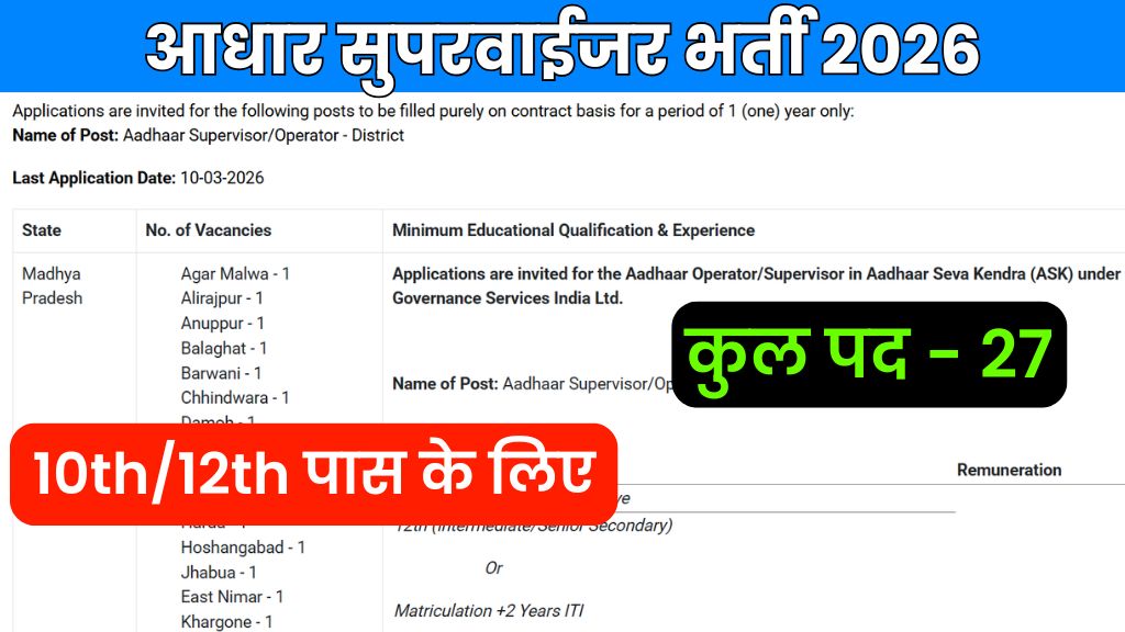 मध्‍यप्रदेश आधार सुपरवाईजर भर्ती 2026 | MP Aadhar Supervisor | Operator Vacancy 2026