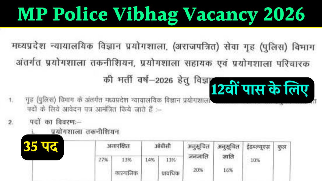 MP Police Vibhag Vacancy 2026