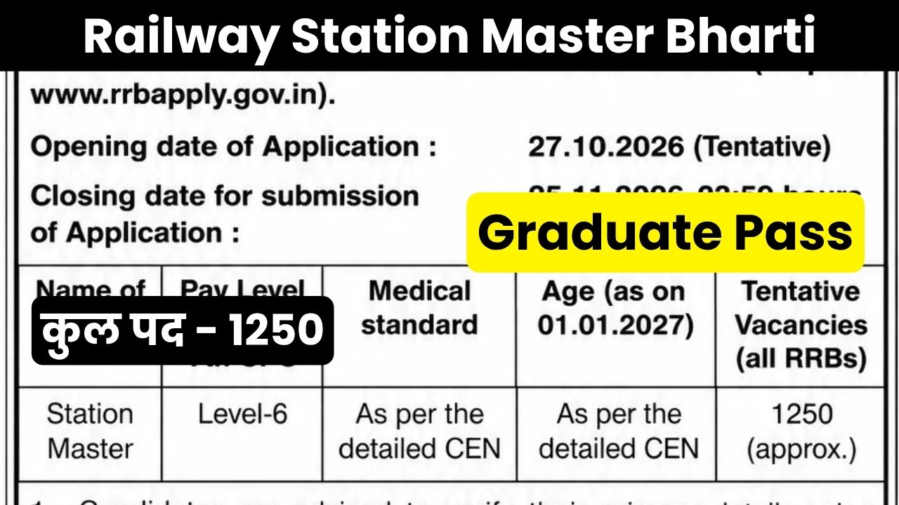 Railway Station Master Bharti